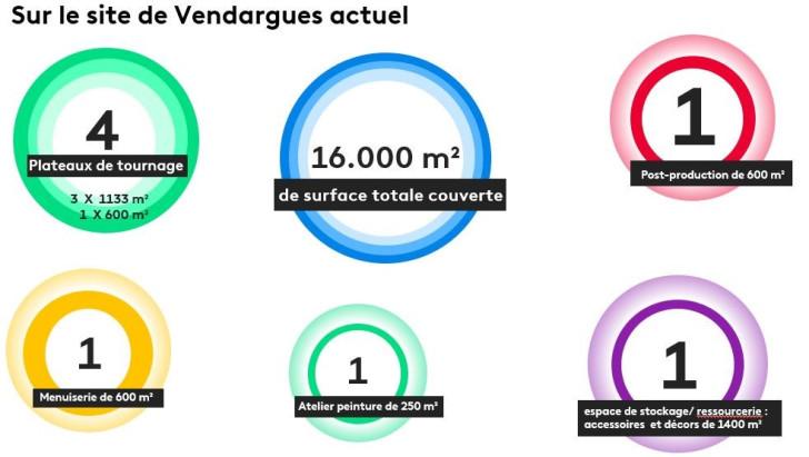 site actuel Vendargues